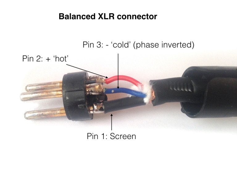 Balanced Vs. Unbalanced Cables.
